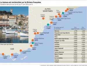 décrochage riviéra