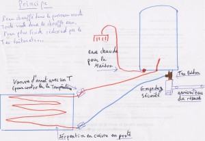 chauffe-eau1