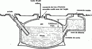 biogaz
