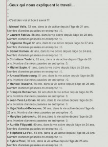 travail