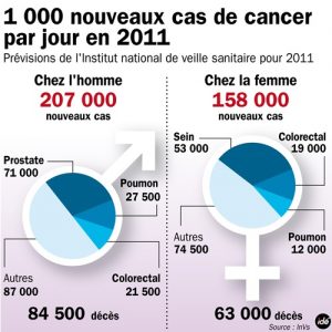 cancer1