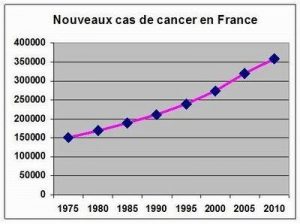 cancer2