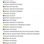 repartition bce 3