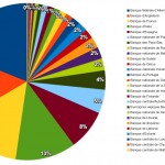 repartition bce – Copie